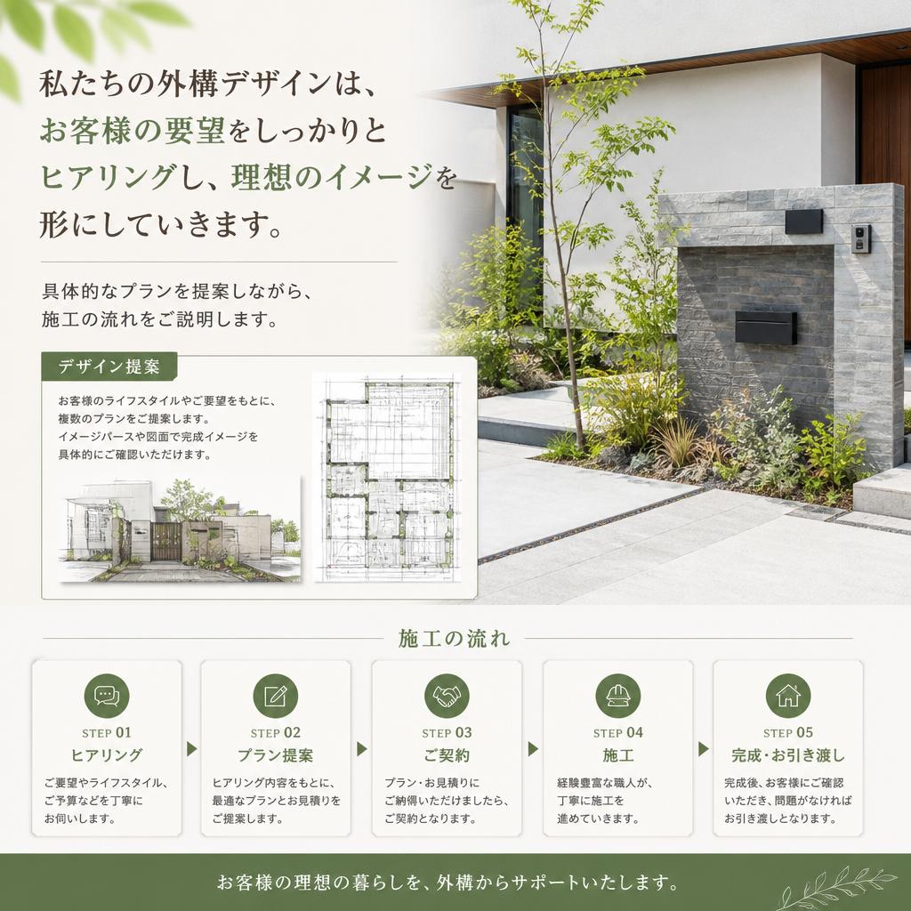 外構デザインのステップ