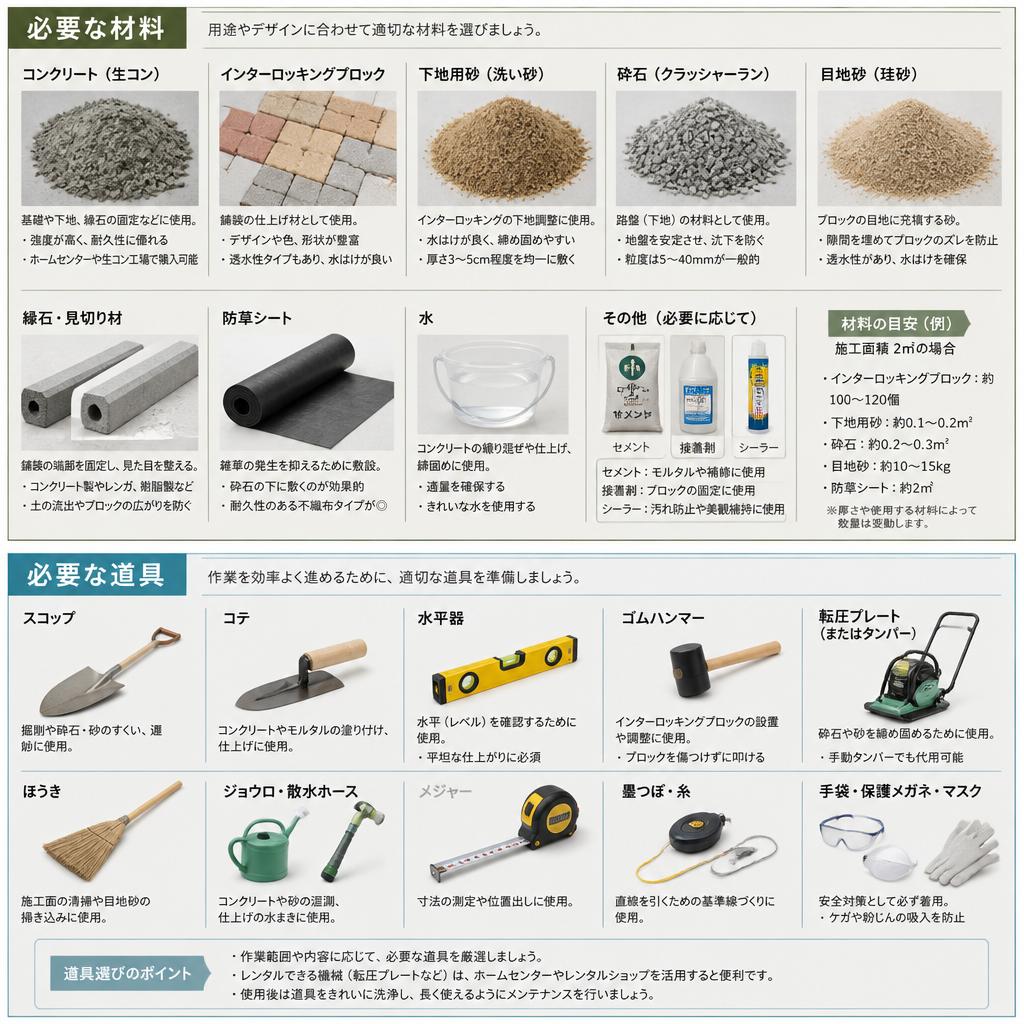 2. DIYでの駐車場施工に必要な材料と道具