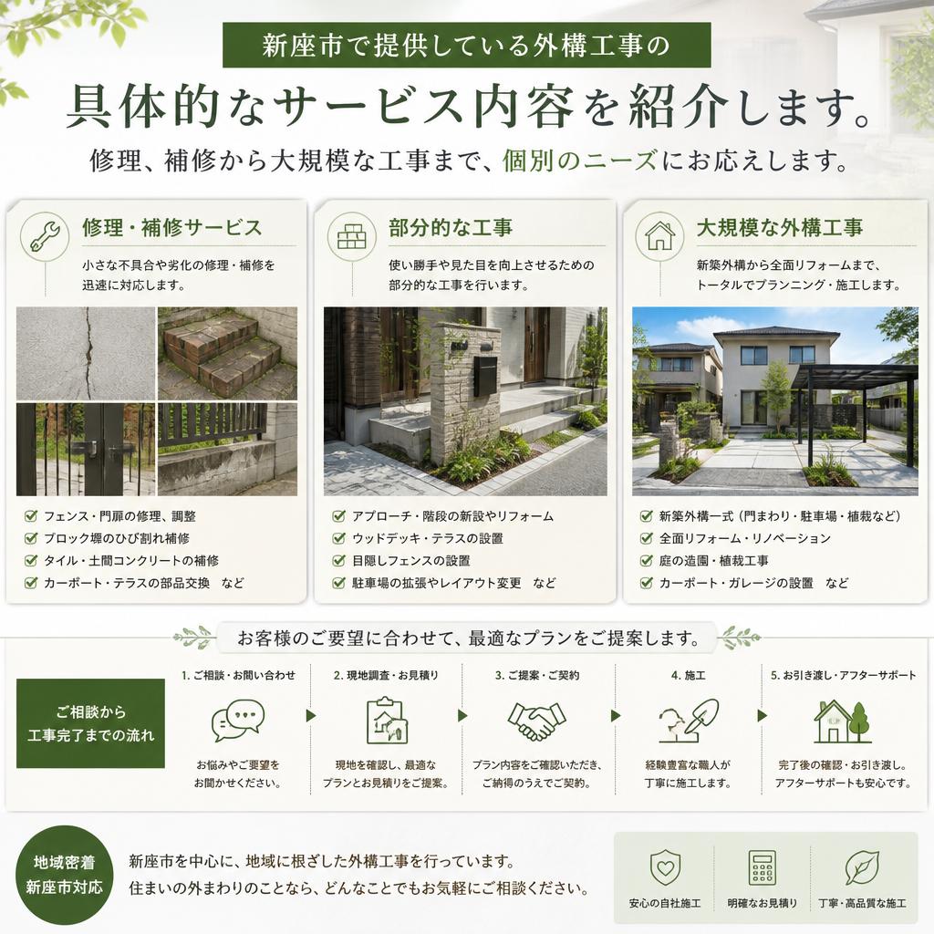 2. 当社のサービス紹介