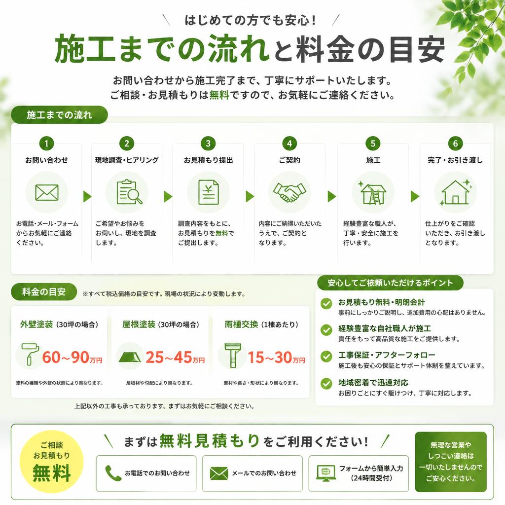 3. 施工の流れと料金について